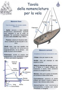 Teoria 0