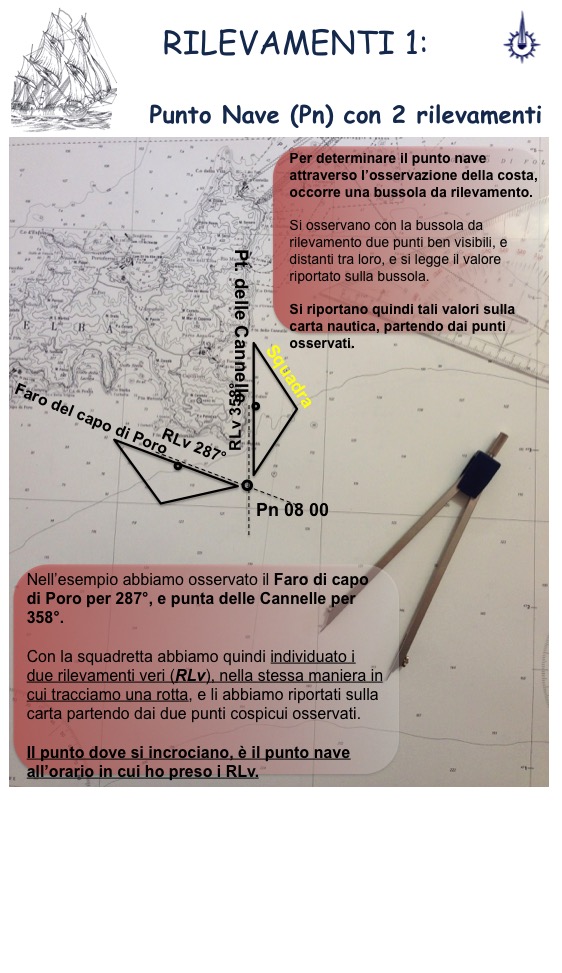 2016!!! RIPRENDONO I CORSI DI VELA | ScuolaMare